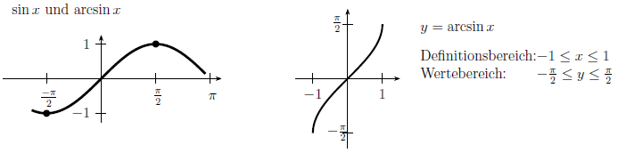 Sinus- und Arkussinusfkt