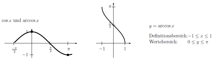 Cosinus- und Arkuscosinusfkt